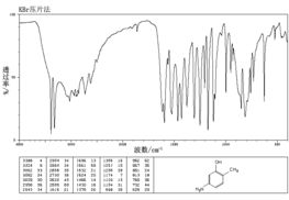 氨基 羥基甲苯 2835 95 紅外圖譜 ir1