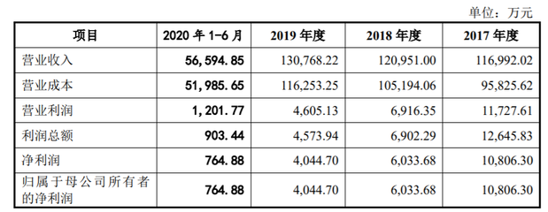 創業板上市委10月16日審議線上線下、英力電子、恒而達首發創業板IPO與正丹股份可轉債事項