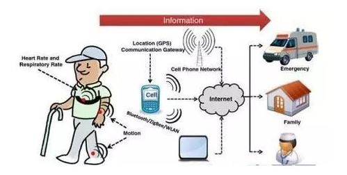 物聯(lián)賦能，智醫(yī)未來(lái) 網(wǎng)絡(luò)技術(shù)如何重塑智能醫(yī)療新生態(tài)
